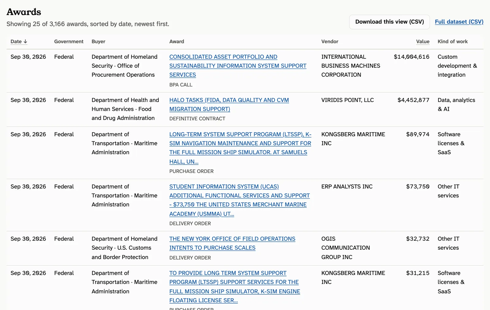 Sortable table of awards with date, government, buyer, award title, vendor, value, and kind of work