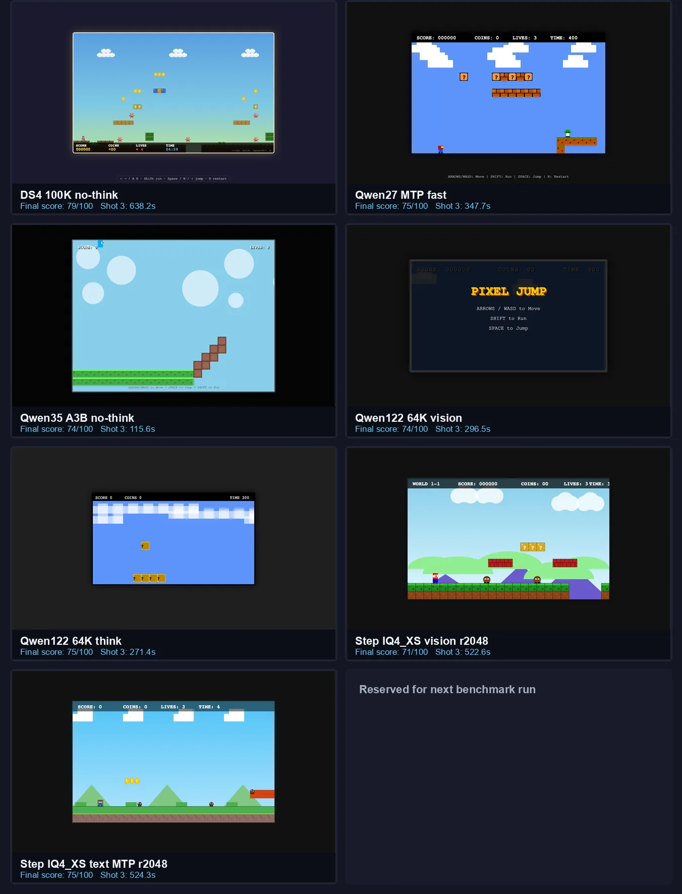 Contact sheet comparing platformer-slice benchmark outputs from several AI models