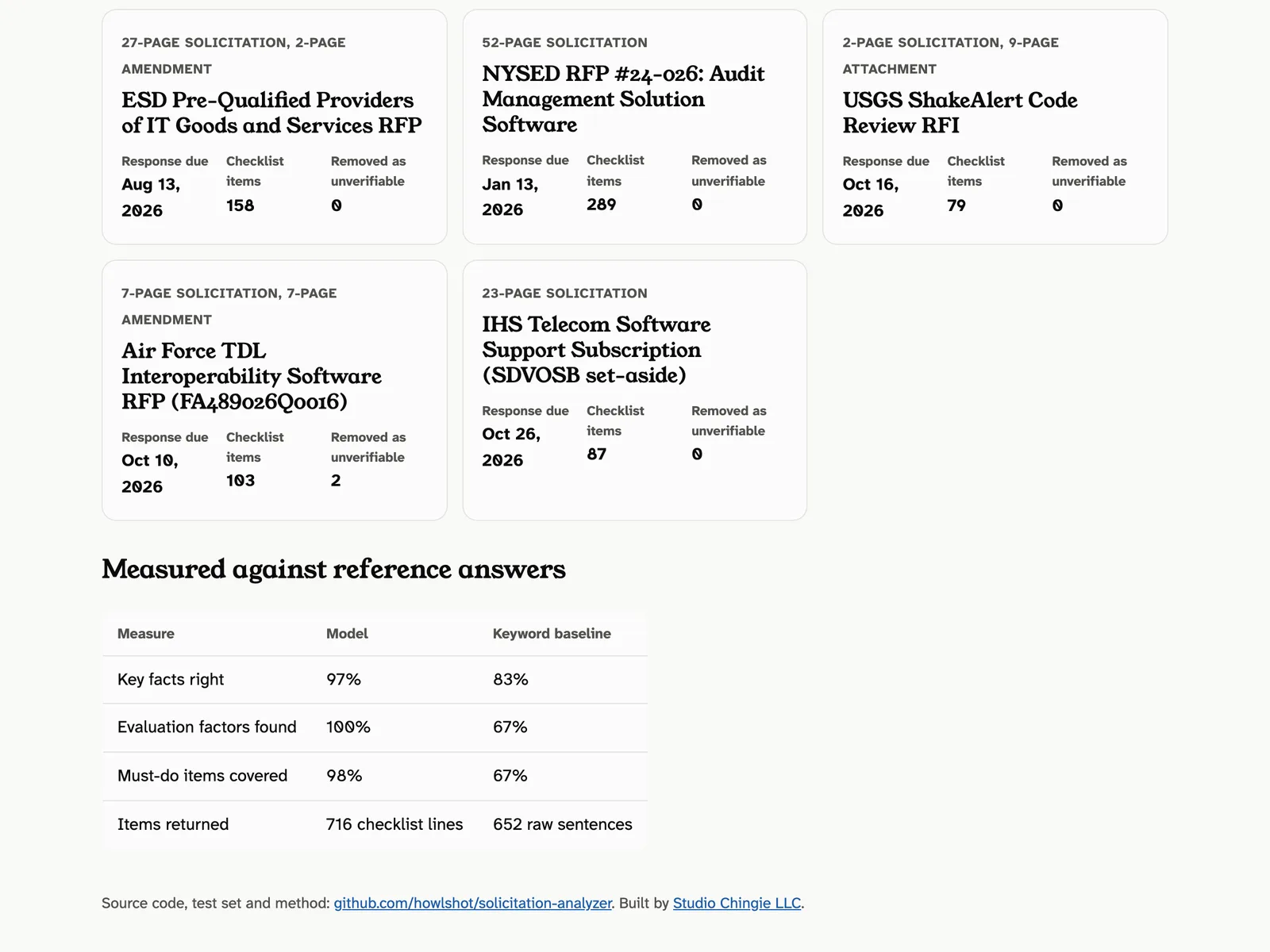 Sample report gallery and a table comparing the model with a keyword baseline