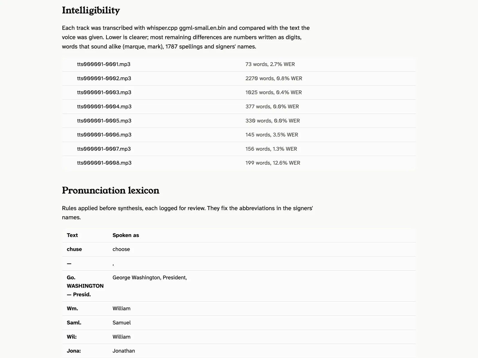 Intelligibility table with word error rate per track, and the pronunciation lexicon